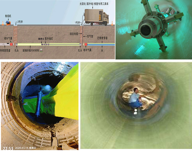 睢县UV-CIPP内衬修复