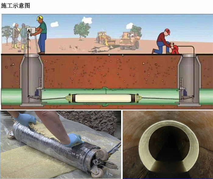 睢县管道局部点状修复